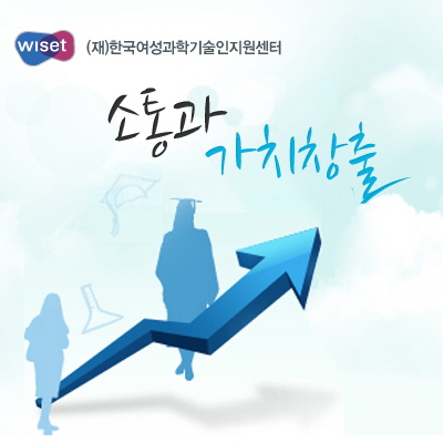 Wiset Information System