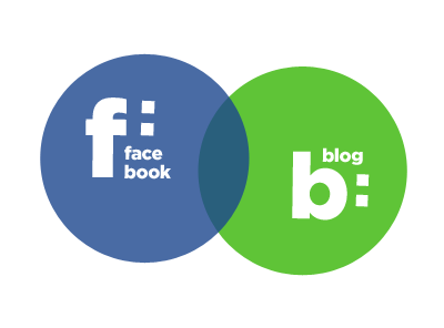facebook,blog